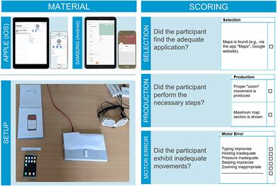 Diagnosing homo digitalis: towards a standardized assessment for digital tool competencies